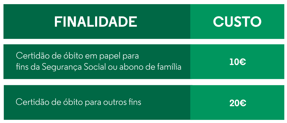 Tabela Certidão de Óbito