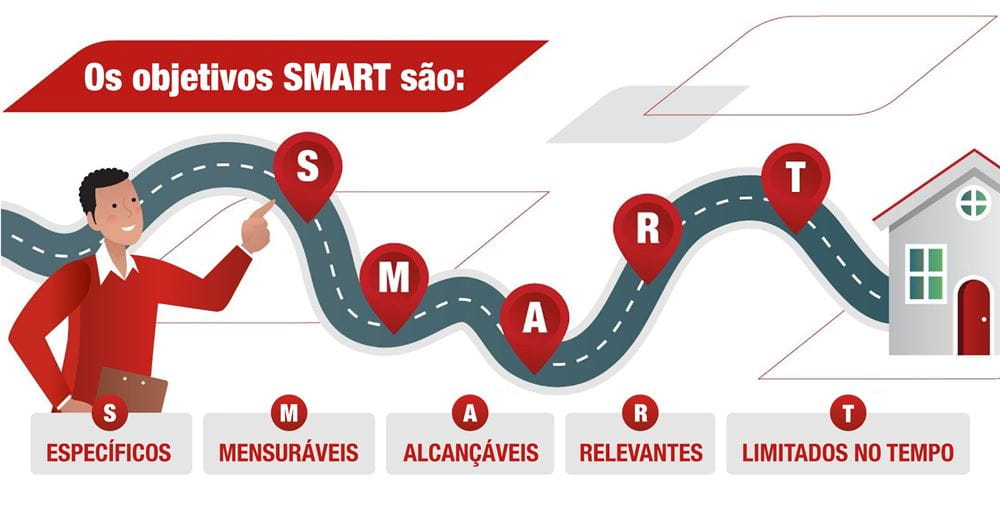 Como definir objetivos financeiros a curto e a longo prazo