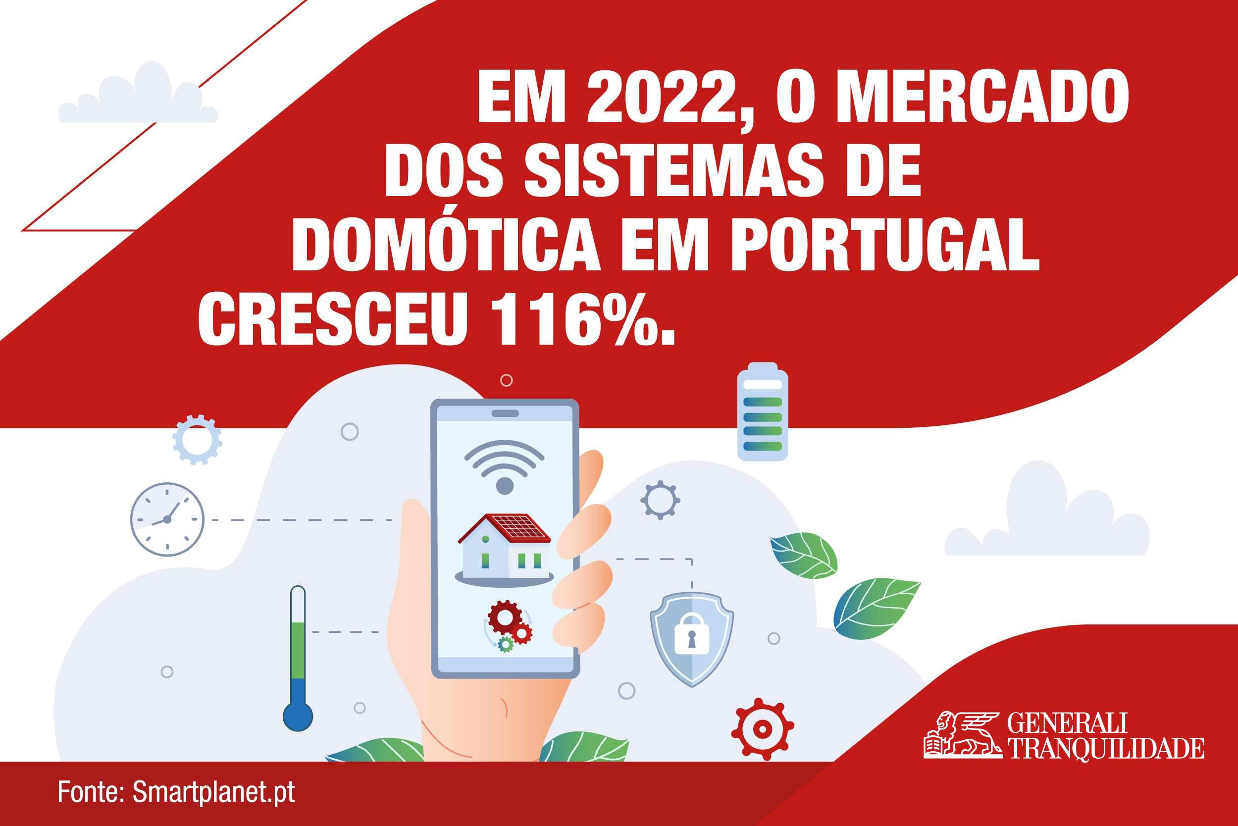 Eletrodomésticos inteligentes: vale a pena comprar?