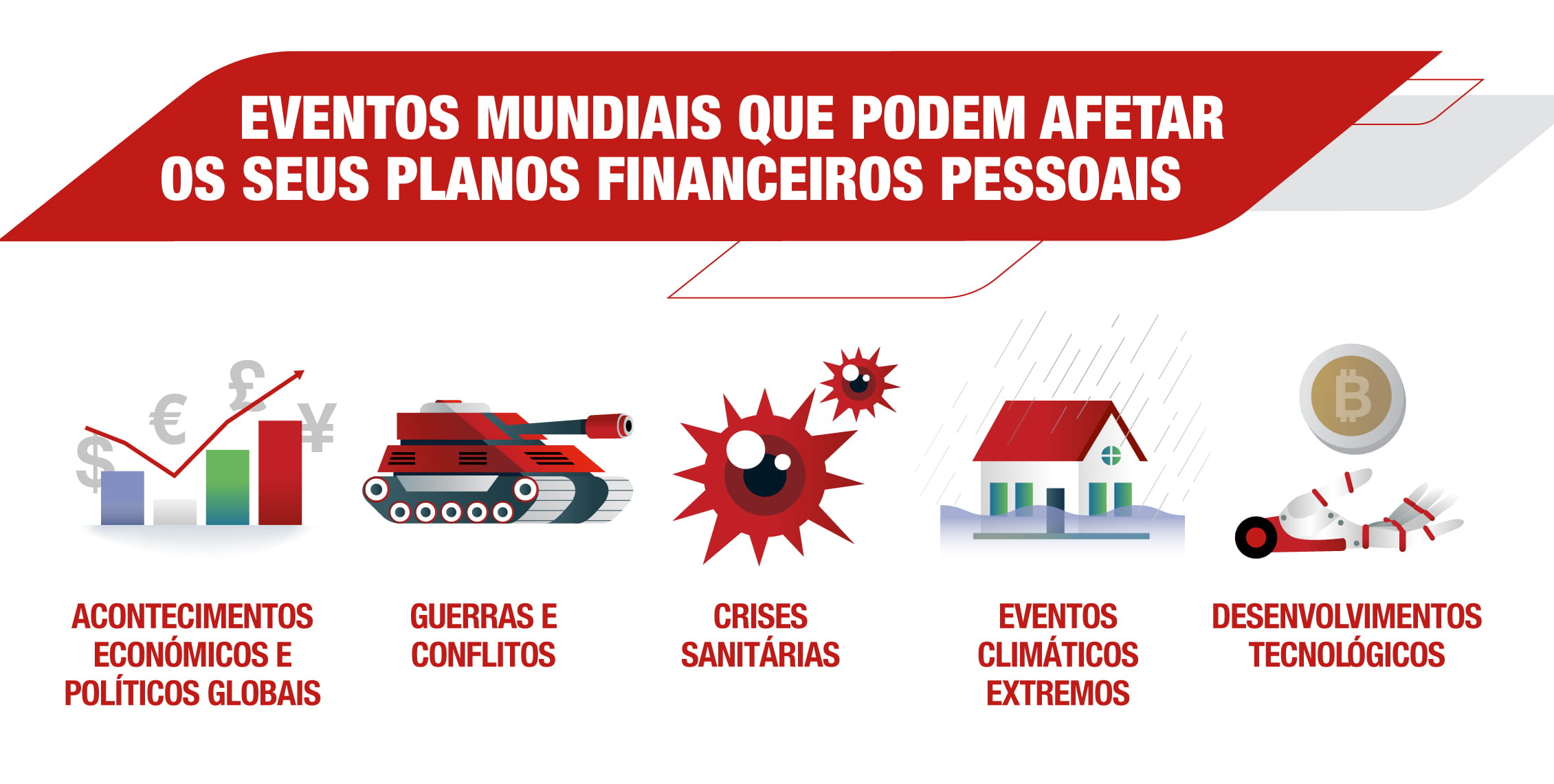 planos-financeiros-impacto-protecao