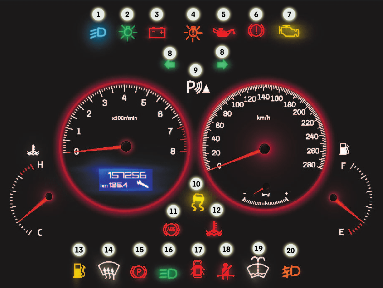 Qual O Significado Das Principais Luzes Do Painel Do Carro qual-o-significado-das-principais-luzes-do-painel-do-carro